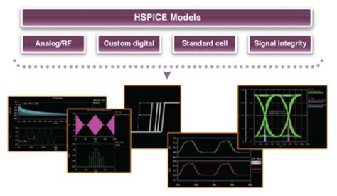 HSPICE User Guide: Signal Integrity Simulation and Analysis.